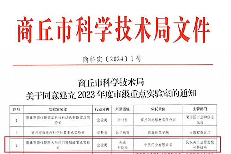 中沃门业建立“商丘市高性能防火隔热门窗重点实验室”项目获批